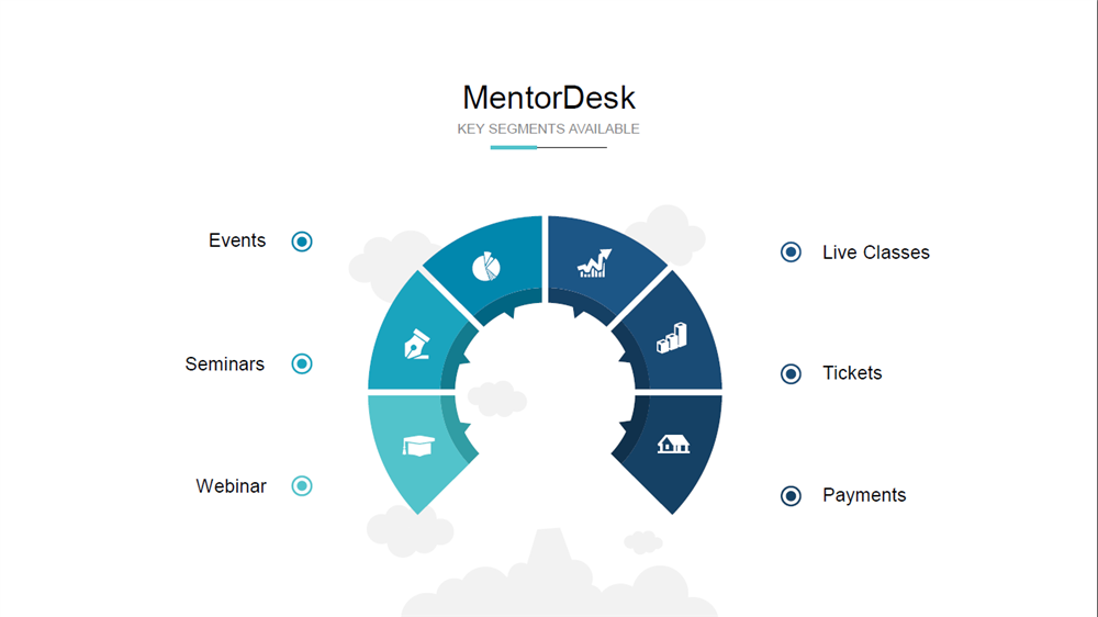 Key Points of Mentordesk